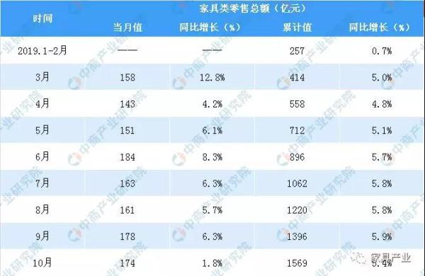 數據來源：國家統計局、中商產業研究院整理