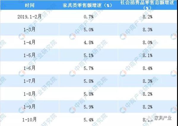 數據來源：國家統計局、中商產業研究院整理