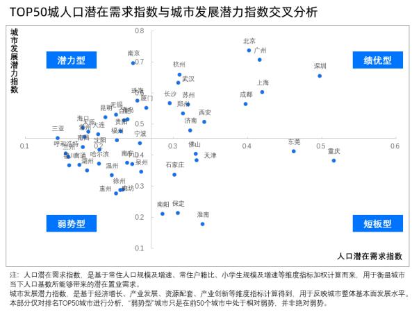 貝殼研究院：一線城市整體購房規模潛力優勢突顯 深圳置業動力指數最高-中國網地產