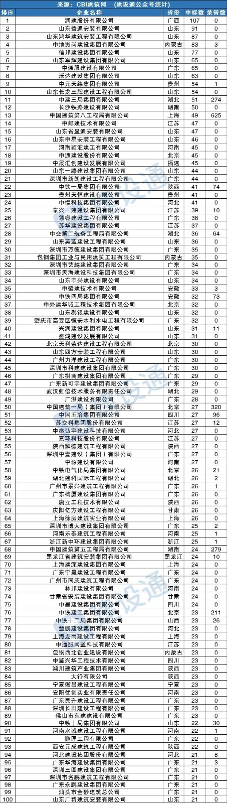 7月中標企業.jpg